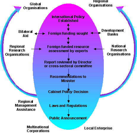 Typical Resource Assessment.gif