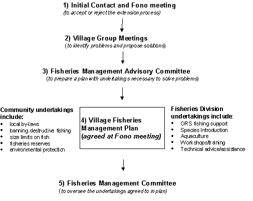 community management process.gif